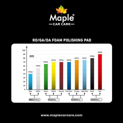 Image of Maple Car Care 3-Inch Medium Cut Foam Pad for Car | Yellow Flat Buff Pad for Car Detailing | Heat Resistant Rotary & DA Polisher Pad | Waxing Buffing Pad for Polishing | Polish Pads for Car & Bike