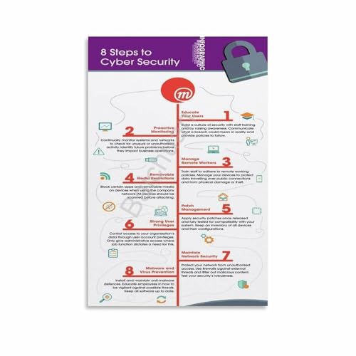 IT Security Basics Guide Cybersecurity Wall-Art for Professional Office Home Studio Decor(Framed,12x18inch(30x45cm))