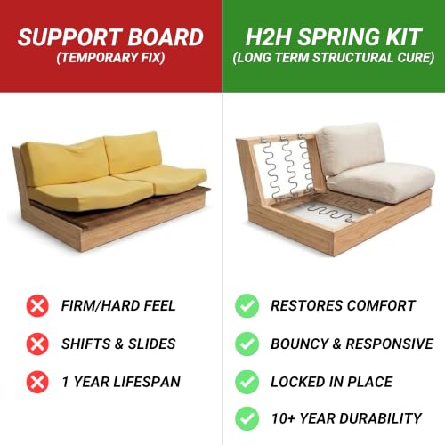 Image of 18 inch Sofa Spring Repair Kit - Complete Couch Fix | Includes heavy-duty upholstery clips for secure attachment - restores sagging seats without professional help