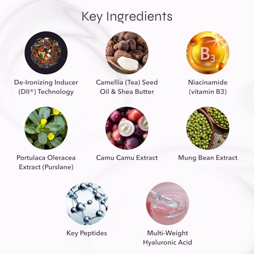 i-On Age Discovery & Travel Size Age Disrupting Skin Emulsion – Firms & Reduces Wrinkles | Powered by DII® Technology to Combat Excess Iron | Paraben & Cruelty Free (10 ml)