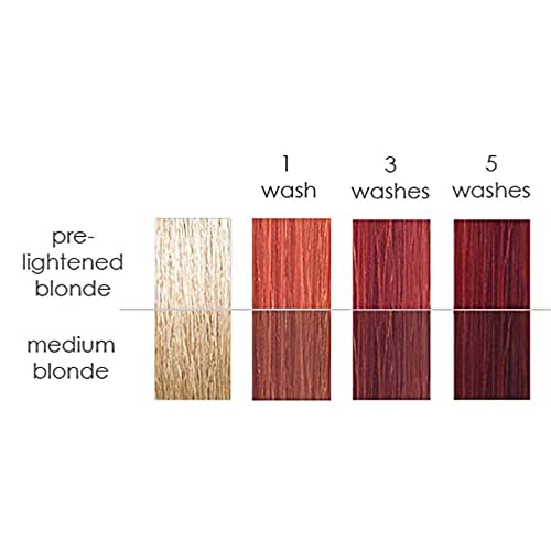 Keracolor Clenditioner Copper Hair Dye - Semi Permanent Hair Color Depositing Conditioner, 12 Fl. Oz. #TOP2