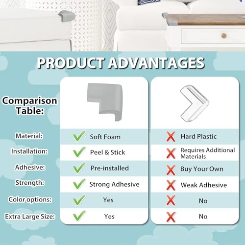 Image of Pack of 12 Baby Proofing Corner Guards | Extra Soft and Cushioned Corner Protector for Sharp Edges | Child Safety Edge Protector for Kids | Furniture Table Baby Safety Product