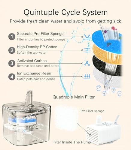 HAPUP Cat Water Fountain 2.2L Automatic Cat Fountain Square Pet Water Fountain Clear Upgraded Inside with Smart Pump Replacement Filters for Cats Puppy Animal Multiple Pets - Image 4