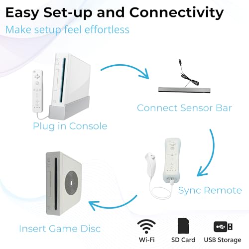 Nintendo White Premium Wii Console with 2 Remotes, 2 Nunchucks, Dual Dock Stand, Sensor Bar, AV Cable