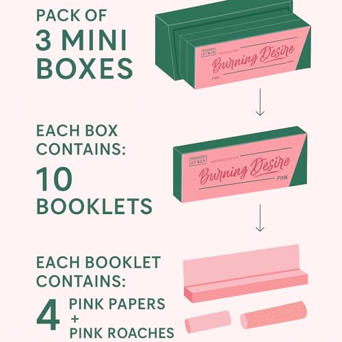 Image of Stash-Pro Emergency Supply - 4 Pink Rolling Papers + 4 Tips per Booklet, Pack of 3 (10 Booklets Each), - 120 Papers & Tips Total