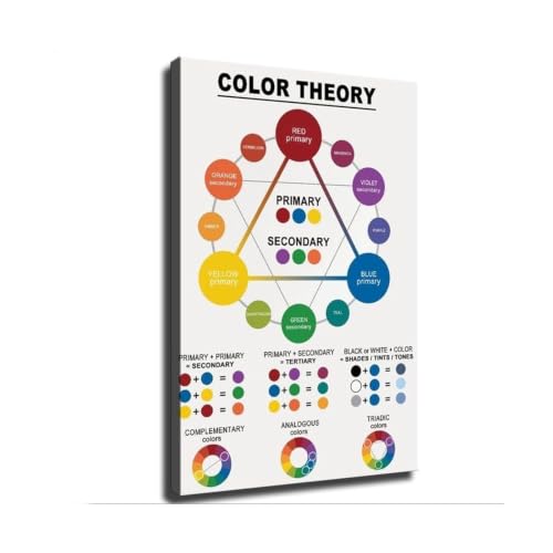 Póster de teoría del color: arte educativo con marco de 20x30 cm ideal para tu estudio de arte