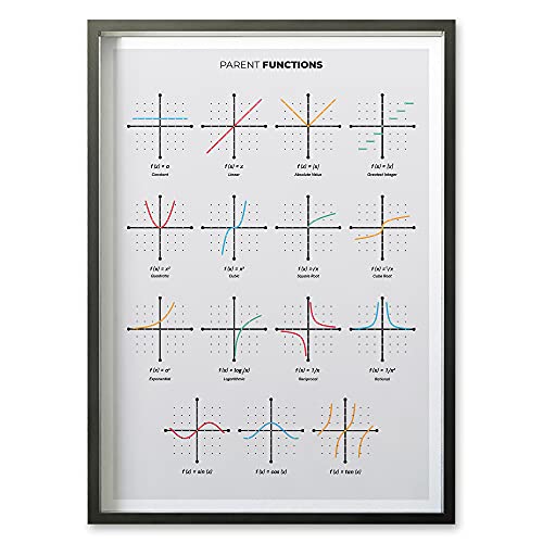 Parent Functions Poster, Mathematics Prints for Classroom Decor and High School Math Teachers
