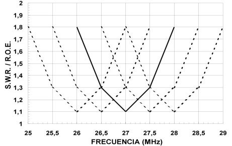 TAGRA M-27 12 Antenna Professionale Banda C.B. per Uso Nautico o da Base 12 Onda, 5 Metri in Fibra di Vetro.