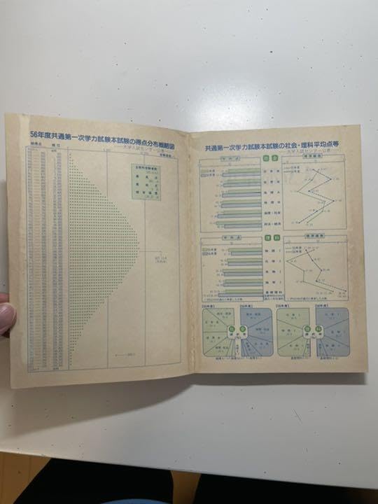 Amazon.co.jp: 昔の赤本 東京都立大学 1982年 : おもちゃ