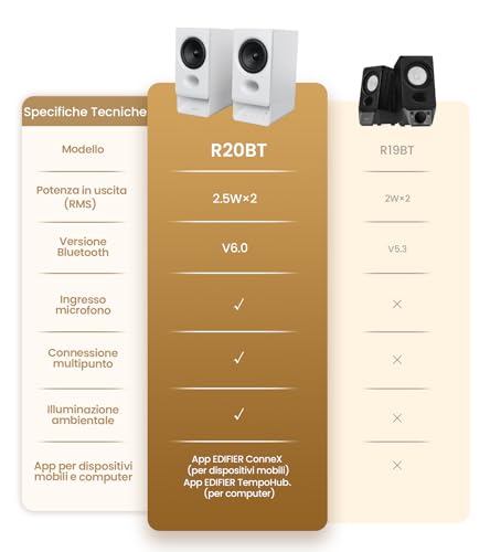 Edifier R20BT głośniki komputerowe USB, sterowniki pełnego zakresu 2,75", Bluetooth 6.0, sterowanie dotykowe, wejście AUX, oświetlenie i profile dźwięku konfigurowalne w aplikacji – Biały