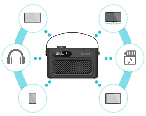 Inscabin M60 Tragbarer DAB/DAB + FM-Digitalradio/Bluetooth/Stereo-Sound/Doppellautsprecher/Doppelwecker/Subwoofer/Akku/Schönes Design (Schwarz)