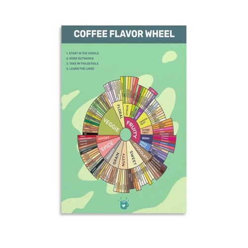 Coffee Taster's Flavor Wheel Poster Coffee Knowledge 5 Canvas for Bedroom Living Room Decor 08x12inch(20x30cm) Unframe-style