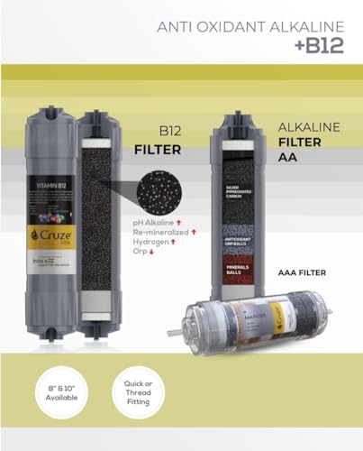 Product Variant View