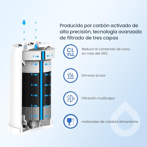 Miniatura 10 de Glacier Fresh On Tap V 600l 2uds Cartucho De Filtro De Agua, Compatible Con Brita On Tap V Pro V-Mf Hf, El Filtro De Carbón Reduce El 99 De Cloro, Pfas, Microplásticos, Metales Y Malos Olores