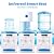 5 Gallon Top Loading Water Cooler Dispenser, Electric Hot and Cold Drinking Machine, Countertop Water Dispenser with 3 Temperature-Settings, Countertop Water Dispenser for Home Office, 15?-90?