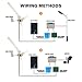 ZHOZHUT 2000W Wind Turbine 12V / 24V / 48V Home Wind Turbine Generator Kit with Controller, 2KW 3 Blades Horizontal Wind Power Generator Pure Copper Core Generator for Outdoor, Garden,2000w,48V