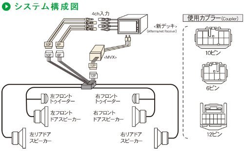 Amazon | ビートソニック (Beat-Sonic) サウンドアダプター ハリアー30