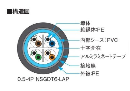 Amazon.co.jp: 日本製線 屋外用Cat6ケーブル NSGDT6-LAP 0.5mm×4P 100m