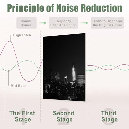 8 Pack Paneles Acústicos Artísticos Absorbentes de Sonido con Diseño de Skyline de Midtown New York City, Paneles Decorativos Autoadhesivos 48"x32" para Estudios y Oficinas miniatura 4