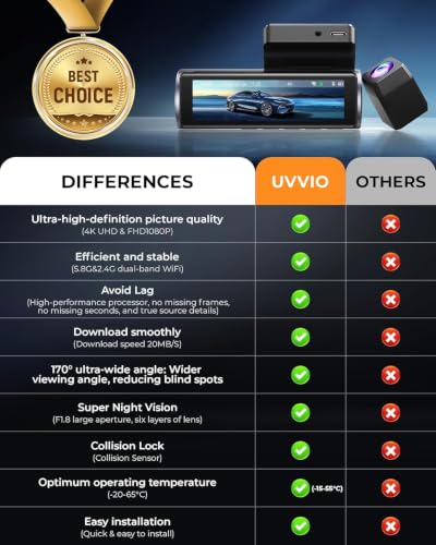 UVVlO 4K Front and Rear Dash Cam – 3.59" IPS Display, GPS, 5.8GHz WiFi & 64GB Card - Image 3