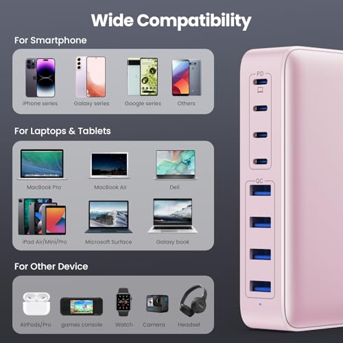 200W Caricatore USB C Multiplo, GaN III 8-Port 65W Laptop Caricabatterie PPS PD QC Alimentatore USB C Multipla Stazione di Ricarica mit USB A per MacBook Air/Pro Laptop iPhone Samsung SteamDeck-Rosa