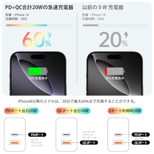 iPhone16用 急速充電器 20W ACアダプター コンセント タイプC Type-C USB-C電源アダプタ USB-A USB-C 2ポート PD3.0 PSE認証 USB AC充電器 急速充電アダプター iPhone 15/14/13/12/11シリーズ iPad/Xperia/Galaxy/Android等対応