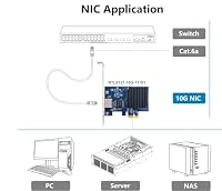 10Gtek Gen4 10Gb Netzwerkkarte, Single RJ45 Port, Mit Realtek RTL8127 Chip – Ansicht 4