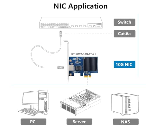 Image of 10Gtek Gen4 NIC, 10Gb /s PCIe Network Adapter, 10G CNA, 10GBASE-T PCIe Network Card, PCIe X1, for Windows /Linux OS