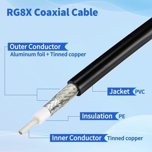 Image of Superbat PL259 Cable 25ft RG8X Coaxial Cable PL-259 UHF Male Coax Jumper | 50 Ohm for CB Radio Antenna Analyzer Dummy Load SWR Meter Coax Switch Tuner UHF Duplexer etc.