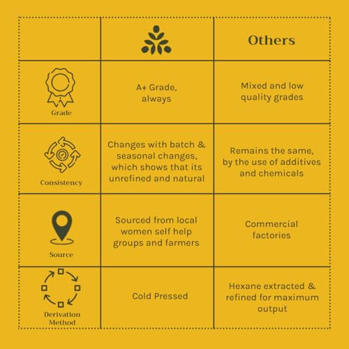 Image of Tattvalogy Organic Cocoa Butter, Raw, Unrefined, Great for Stretch Marks (500g)