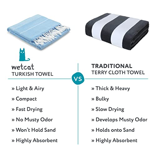 Wetcat Turkish Beach Towel Oversized 38X71 100% Cotton Sand Free Quick Dry Towel Extra Large Turkish Towel Light Travel Towel For Adults Beach Gifts Beach Accessories - Light Blue #TOP6