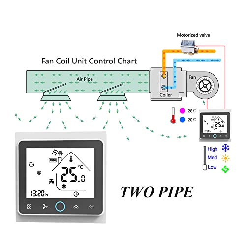 Thermostat d'ambiance intelligent programmable climatisation quatre tubes numérique