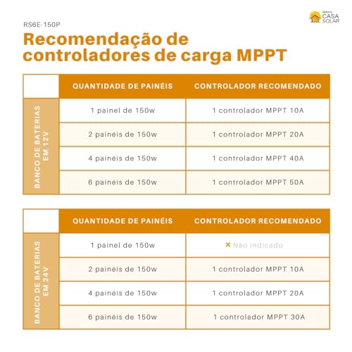 Painel Solar Monocristalino 150W Conector Mc4 Cabos