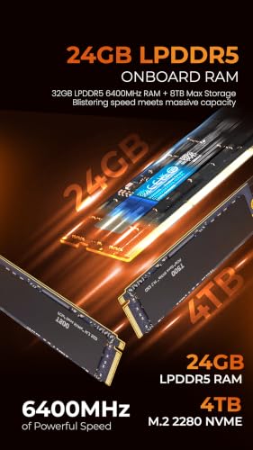 Image of SKULLSAINTS CoreX Pro Plus: Ryzen 7 7840U, Radeon 780M Graphics, 24GB LPDDR5 6400MHz RAM, Upto 4TB Storage, USB4 eGPU Support, 2.5G LAN, Wi-Fi 6E, BT 5.3 Mini PC (24+512GB)