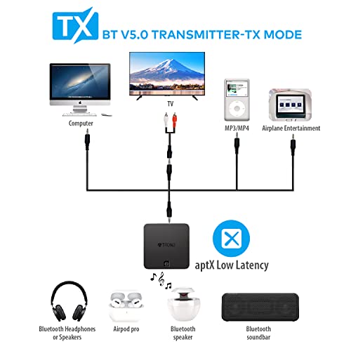 image for TROND Bluetooth Transmitter Receiver, Bluetooth Adapter for TV/PC, Wir