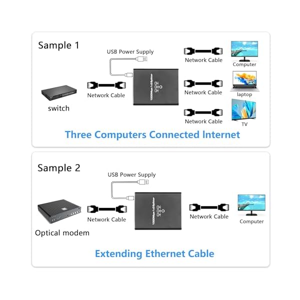 SinLoon LAN Splitter 1 bis 3, 1000/100 Mbit/s Ethernet-Switch, 3-Port-Gigabit-Netzwerk-Switch, Netzwerk-Splitter mit USB-Netzkabel, geeignet für Computer, Hubs, Switches, Router, ADSL usw. – Bild 4