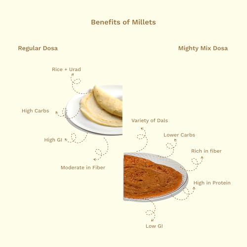 Image of Revival Mighty Mix Instant Millet Dosa Mix - 200gm | High-Protein & Fiber-Rich | Healthy Breakfast & Dinner Option | No Preservatives | Crispy Dosa Ready in 15 Minutes | Nutritious Vegan Meal