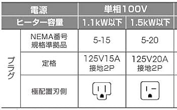 S200野々田式炭型電熱器 100V-500W 点検OK 紙箱付 S200野々田式炭型電熱器 100V-500W 点検OK 紙箱付