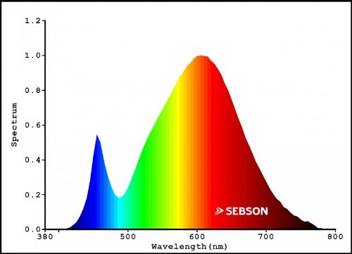 SEBSON® GU4/ MR11 1.6W Lampadina LED (pari a 15W)