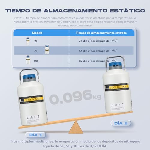 Mejores precios y opiniones de Fertilizantes con nitrógeno alto los preferidos por los clientes. 18 Imagen adicional
