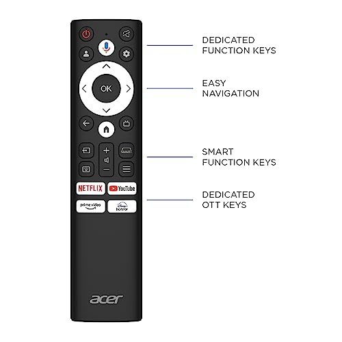 Product Variant View