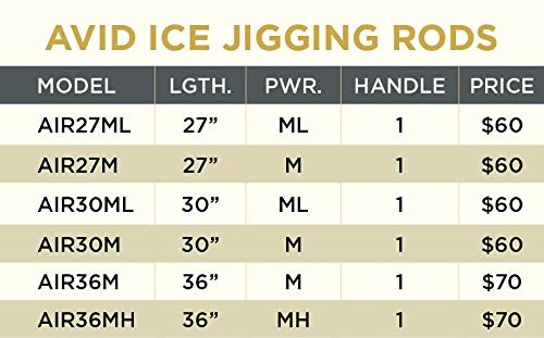 st croix air36m avid jigging rod for sale St. Inshore Series Spinning Rod, ASIS76MF Ready to handle many of the freshwater species across the country St. Croix Rods Avid Series