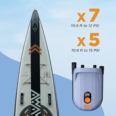 AIRBANK Rechargeable SUP Pump Whale Shark Pro, Fast Inflation & Deflation Paddle Board Pump 20PSI, Auto-Off Air Pump for Kayak, Inflatables, Boats, Kite Wings, Mattress