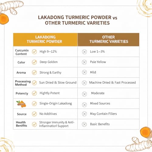 Image of ArtOspices Lakadong Turmeric Powder 160g | Pack of 2 Glass Jars 80g Each | 9-12% High Curcumin | Pure Haldi Meghalaya | No Preservatives | Chemical-Free Haldi
