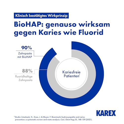 Junior KAREX Zahnpasta - 4 x 65 ml – Kariesschutz für Kinder ab 6 Jahren mit BioHAP – für die speziellen Bedürfnisse des Wechselgebisses von Kindern – repariert kleine Defekte am Zahnschmelz