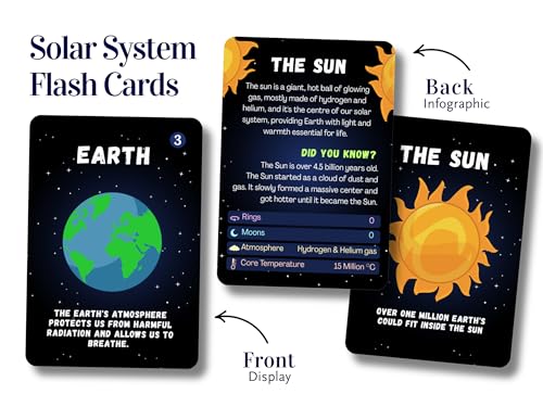 Solar System Flash Cards Educational Teaching Science Children Kids, Planets Solar System Cards, Fun Facts