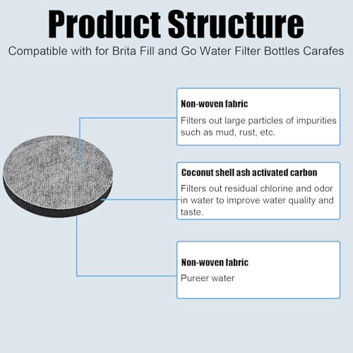 4 Pack Micro Disc Water Filter Discs for Brita Fill and Go Bottles Carafes, Mini Water Filter Replacement, Reduce Microparticles and Other Impurities - Image 2