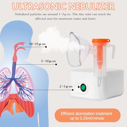 Ultrasonic Nebulizer-Nebulizer for Adults, Nebulizer Machine for Adults, Quiet Desktop Nebulizer, Breathing Treatment Nebulizer That Can Be Used by Both Adults and Kids