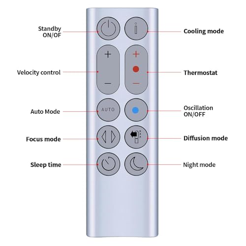 Télécommande Dyson HP04 HP06 HP09 Hot+Cool Chauffage Argent Intégral