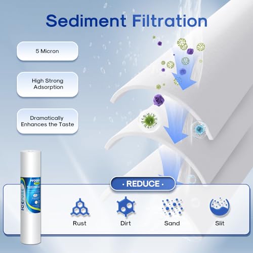 Image of ICEPURE 5 Micron 20 inch x 4.5 inch Whole House Water Filter Cartridge PP+CTO 2-Stage Sediment and Carbon Filter Set, Replacement for FC25B, EPM-20BB, CB-BB-20, DB20P, EP-20BB, CTO-F20B-5, F3WGB32BM, 2 Pack